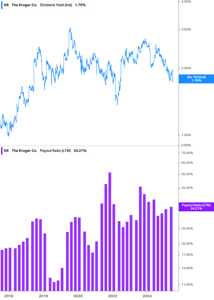 Dividend Safety Chart