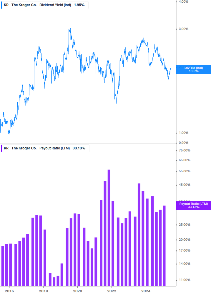 Dividend Safety Chart