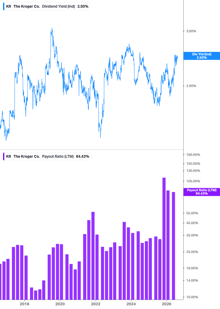 Dividend Safety Chart