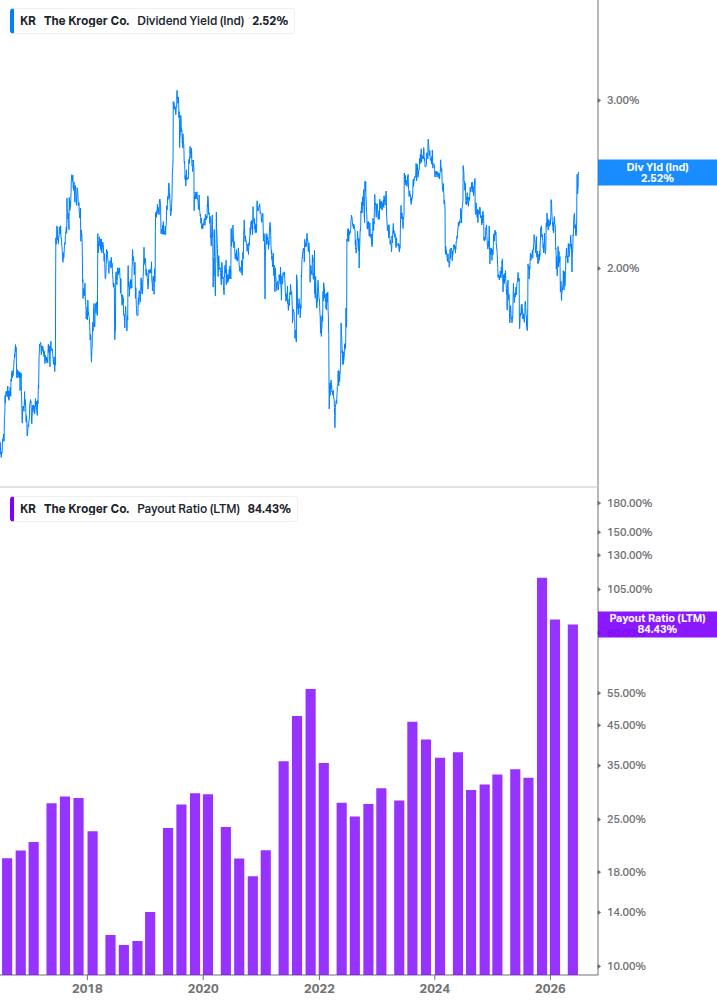 Dividend Safety Chart