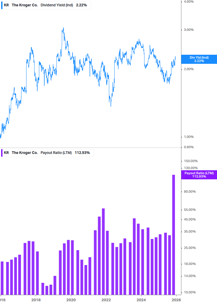Dividend Safety Chart