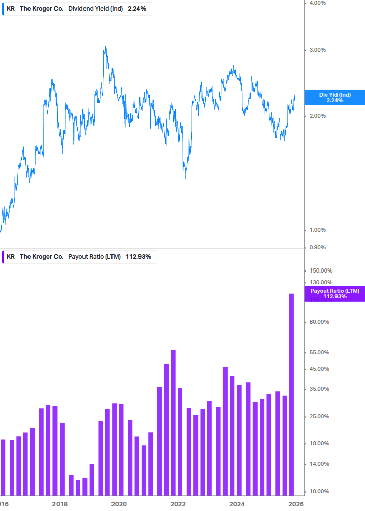 Dividend Safety Chart