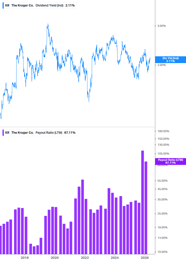 Dividend Safety Chart