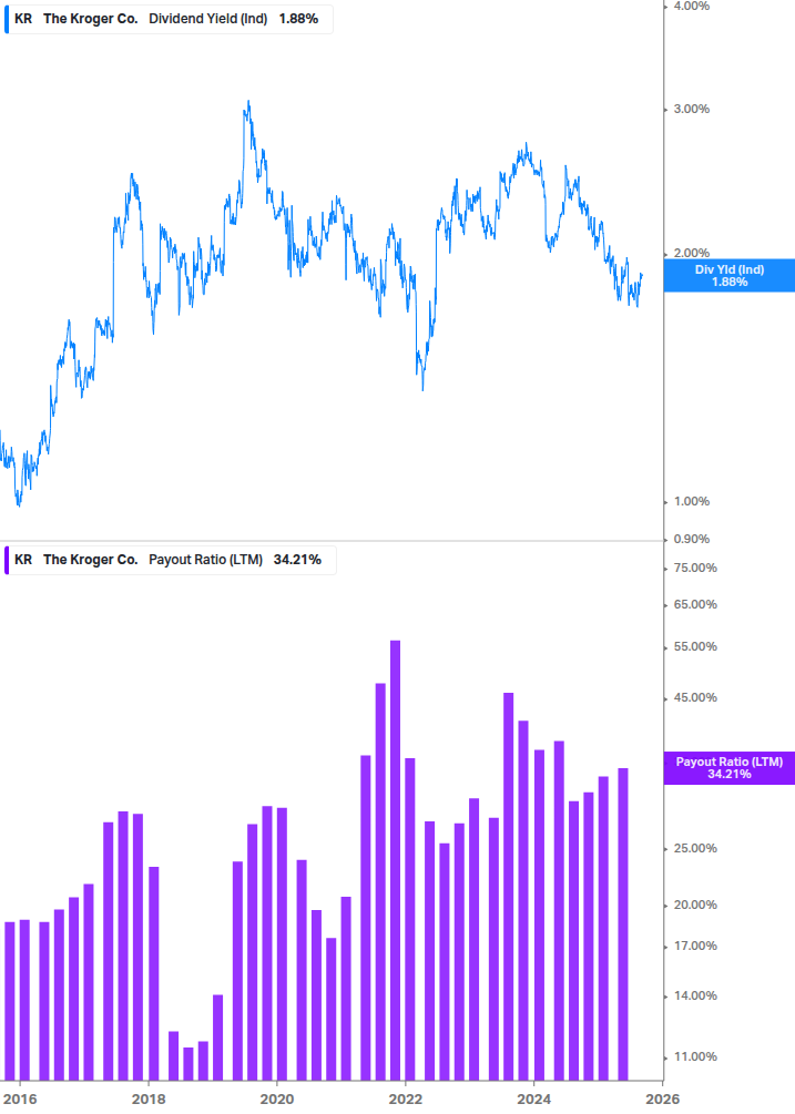 Dividend Safety Chart