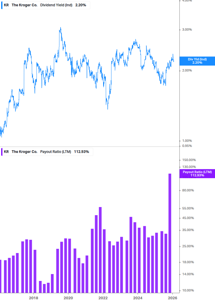 Dividend Safety Chart