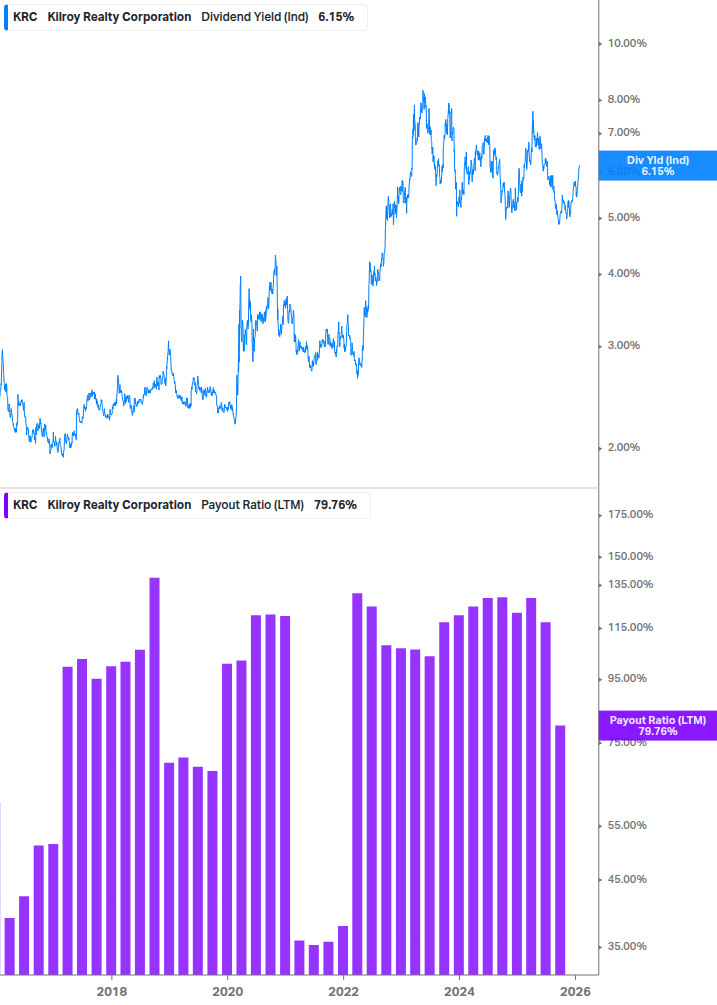 Dividend Safety Chart