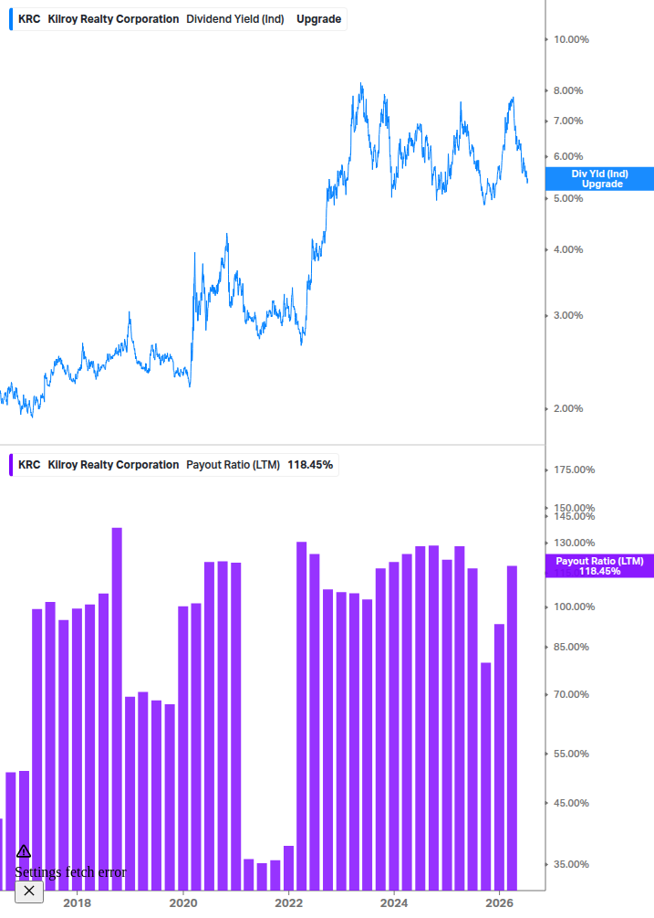 Dividend Safety Chart