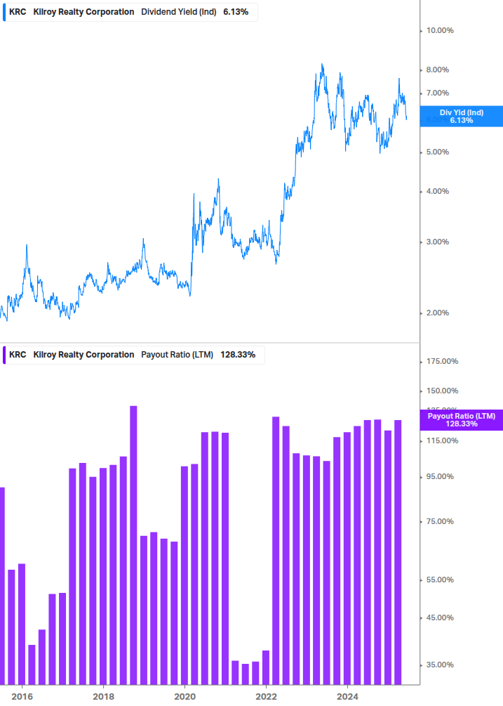 Dividend Safety Chart