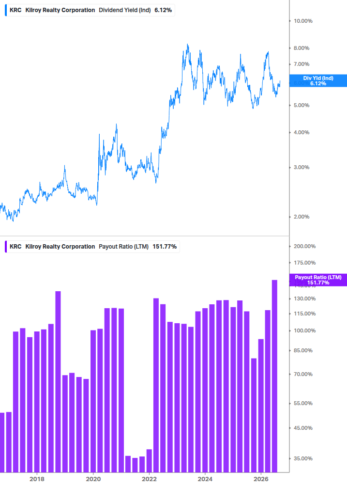 Dividend Safety Chart