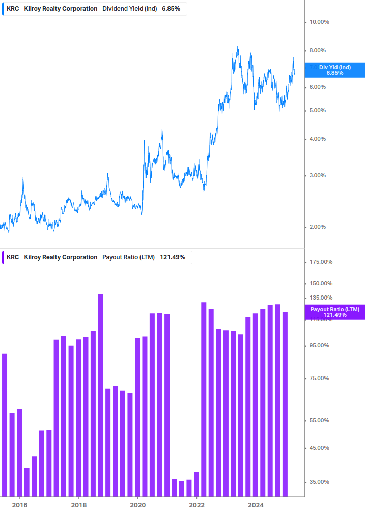 Dividend Safety Chart