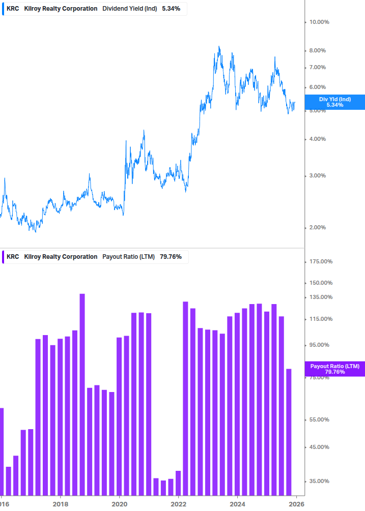 Dividend Safety Chart