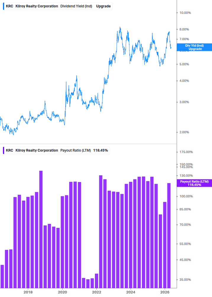 Dividend Safety Chart
