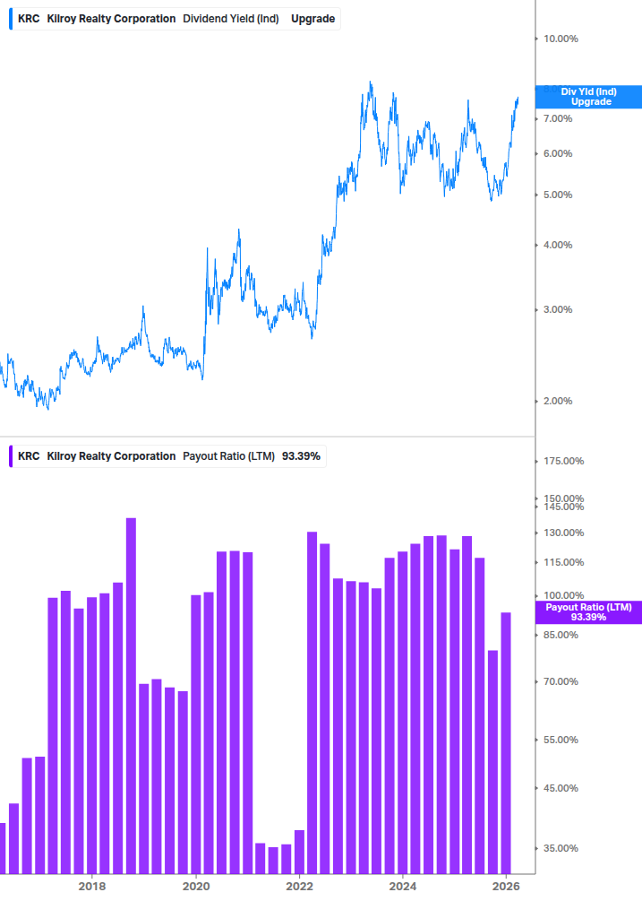 Dividend Safety Chart
