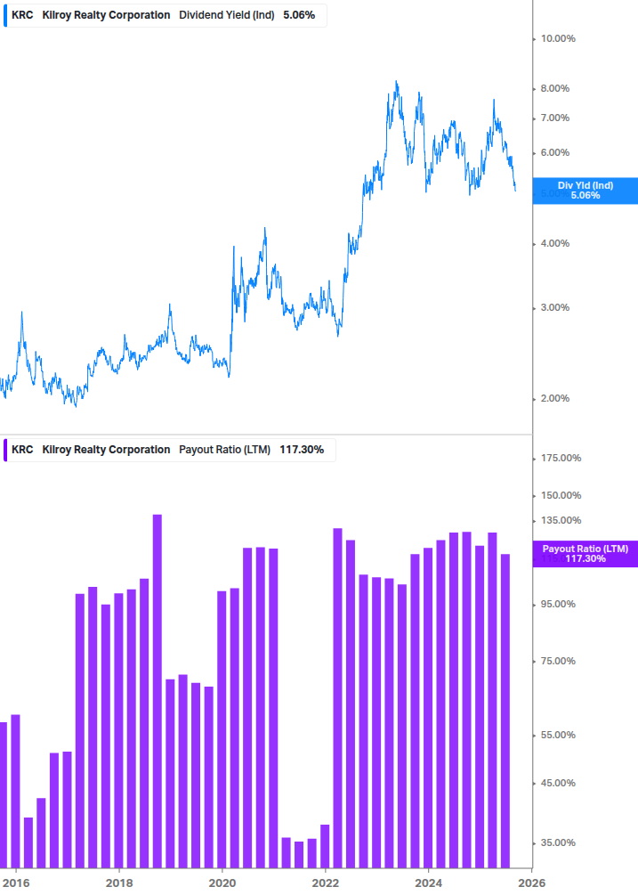 Dividend Safety Chart