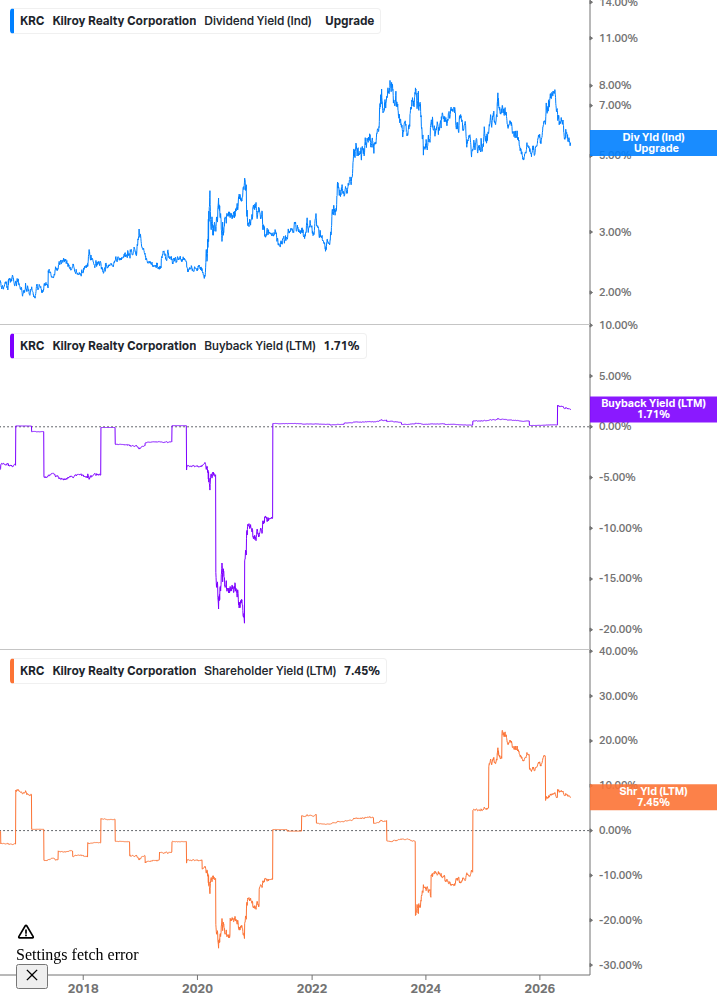 Shareholder Yield Chart