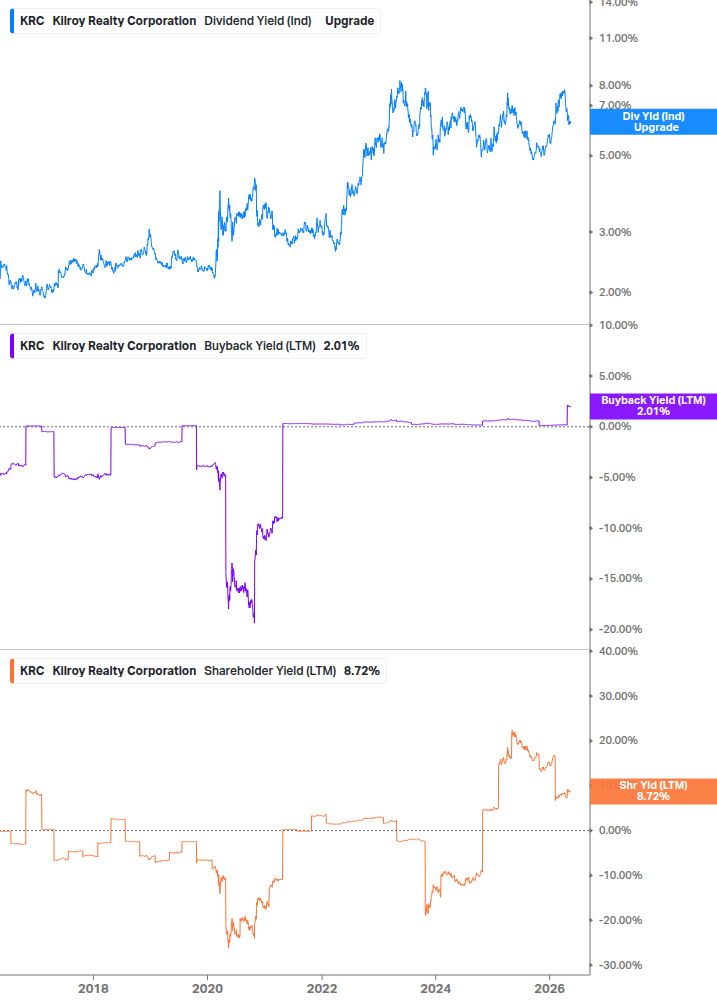 Shareholder Yield Chart