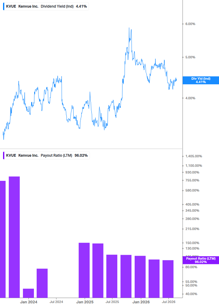 Dividend Safety Chart