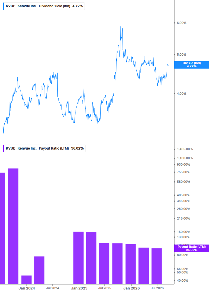 Dividend Safety Chart