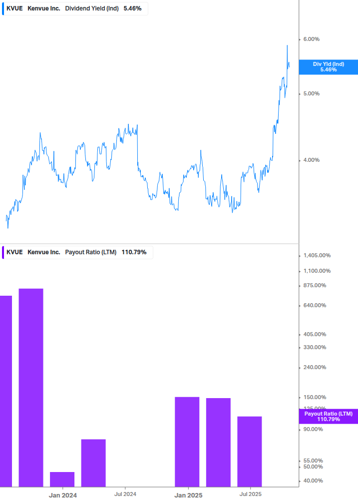 Dividend Safety Chart