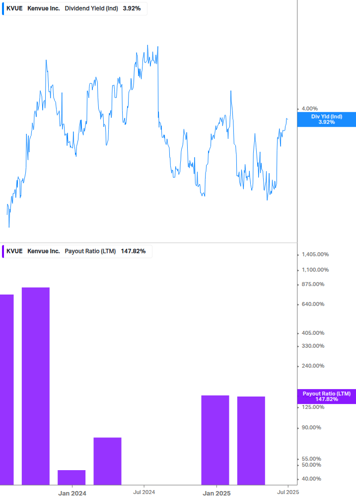 Dividend Safety Chart