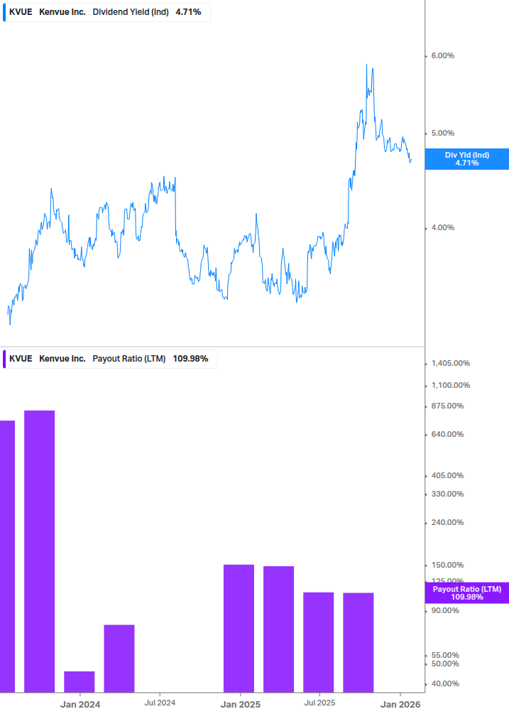 Dividend Safety Chart