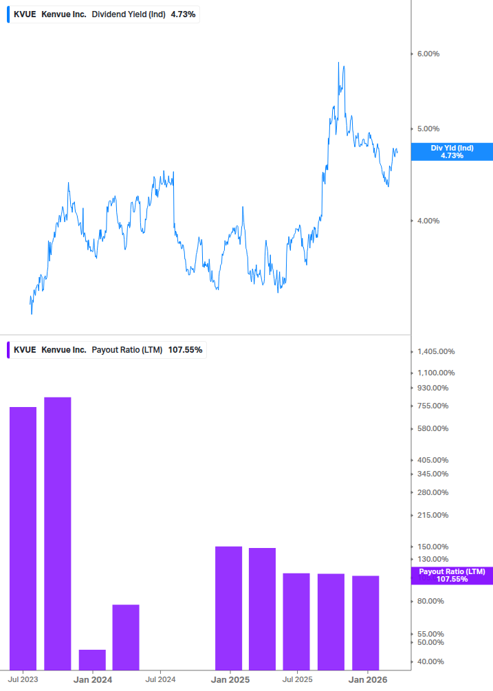 Dividend Safety Chart