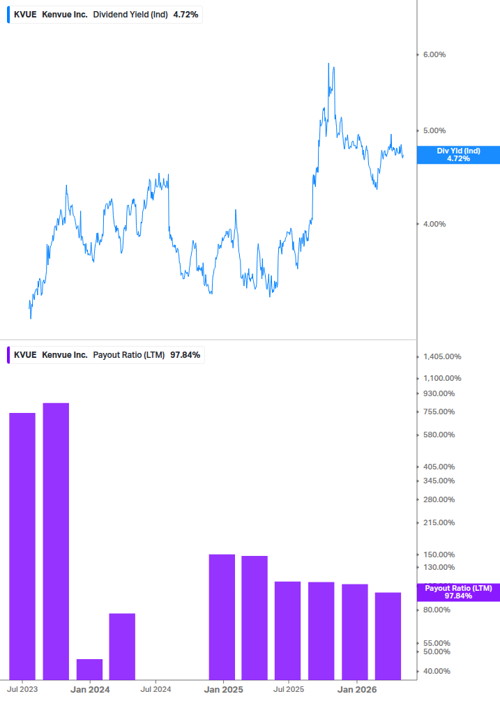 Dividend Safety Chart