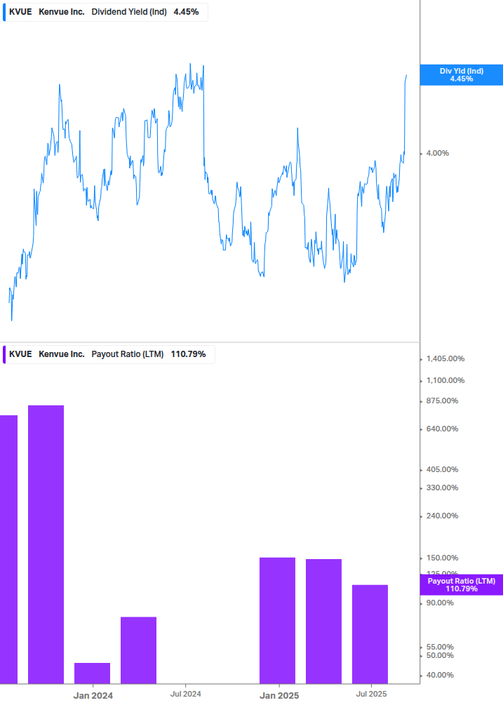 Dividend Safety Chart