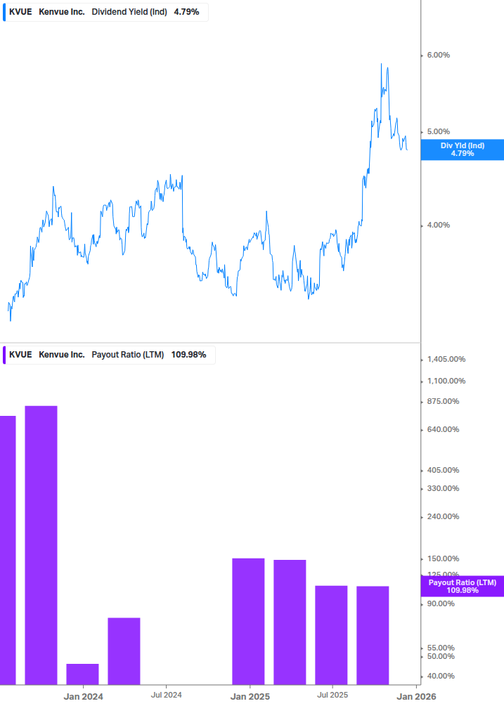 Dividend Safety Chart
