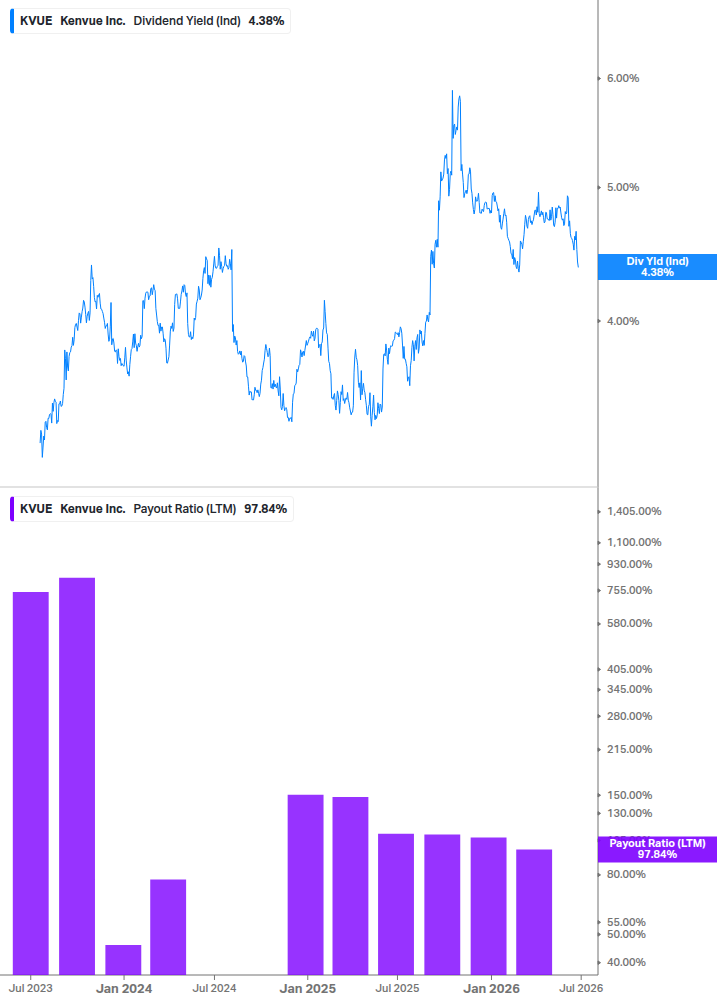 Dividend Safety Chart