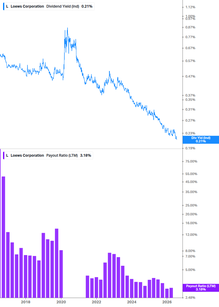 Dividend Safety Chart