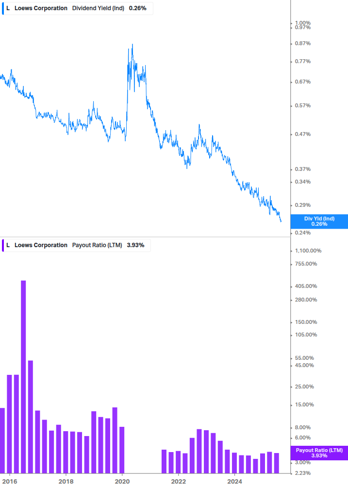 Dividend Safety Chart
