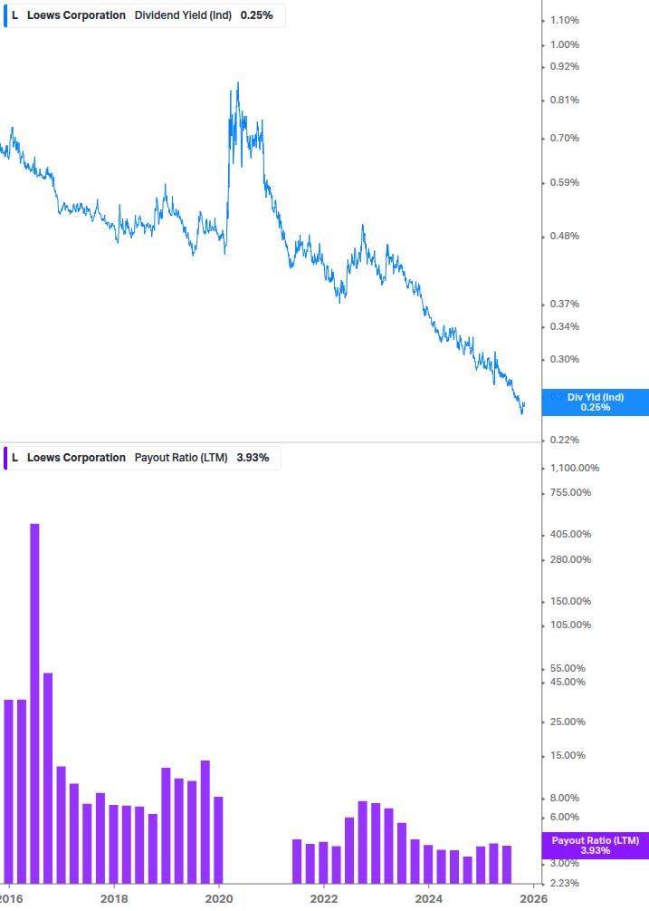 Dividend Safety Chart