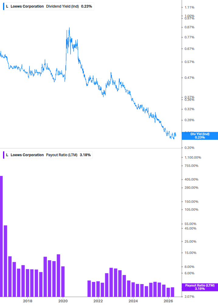 Dividend Safety Chart
