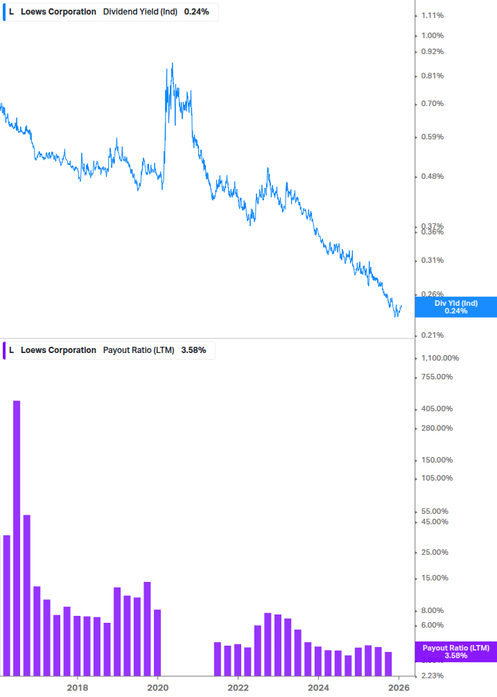 Dividend Safety Chart
