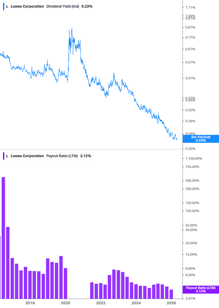 Dividend Safety Chart