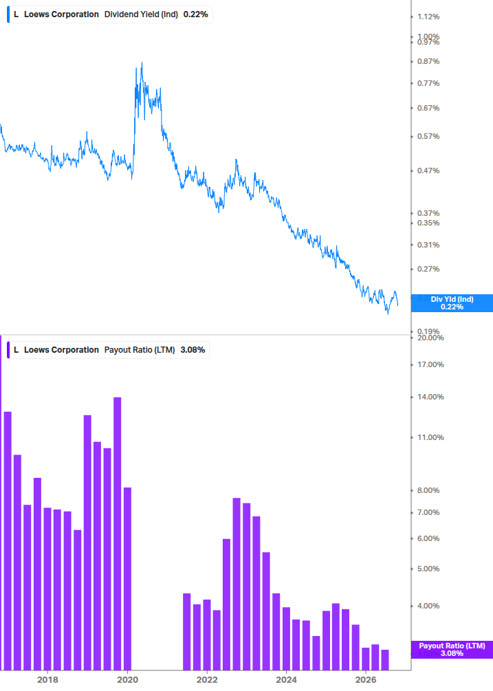 Dividend Safety Chart