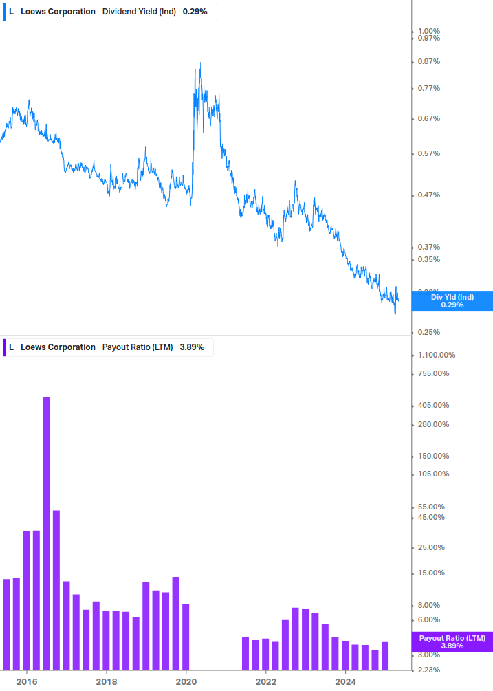 Dividend Safety Chart