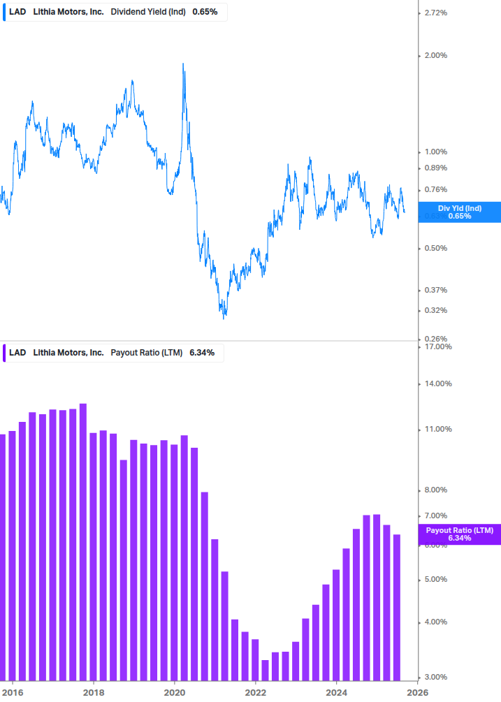 Dividend Safety Chart