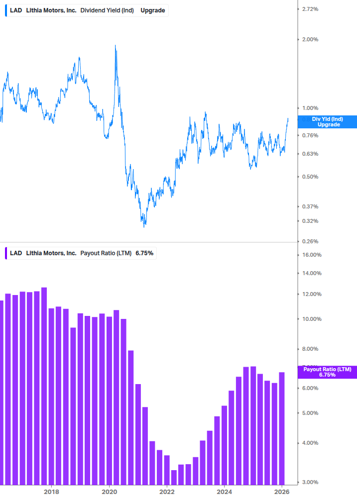 Dividend Safety Chart