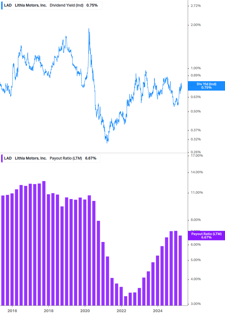 Dividend Safety Chart