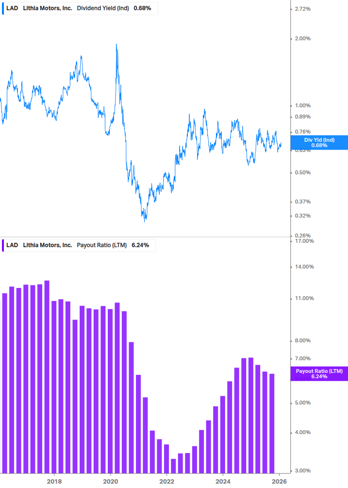 Dividend Safety Chart
