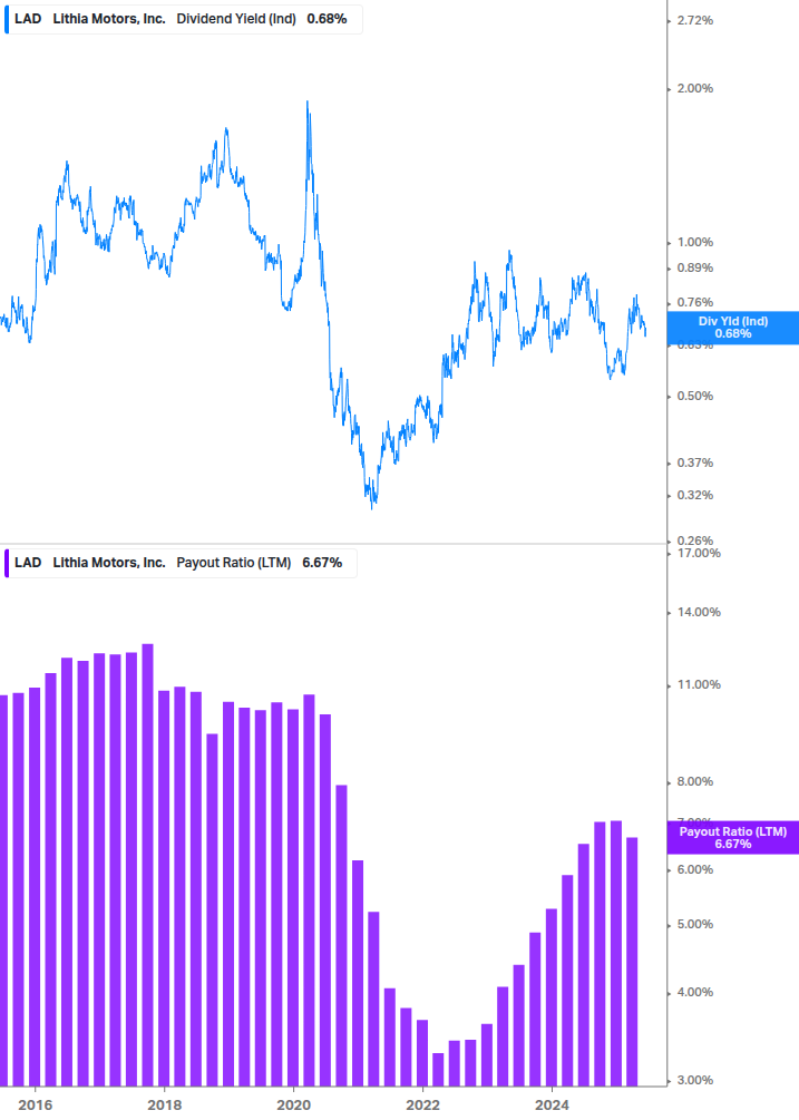 Dividend Safety Chart