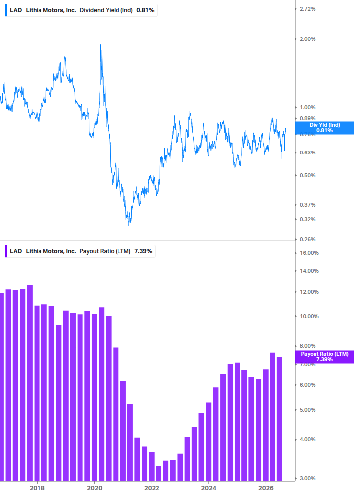 Dividend Safety Chart