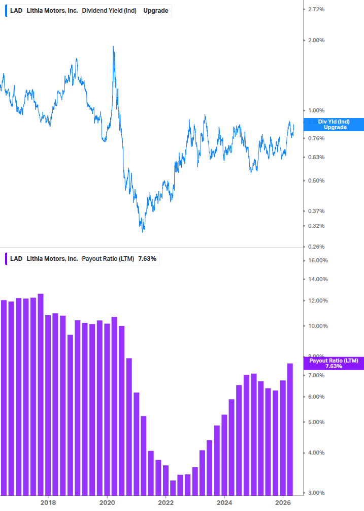 Dividend Safety Chart