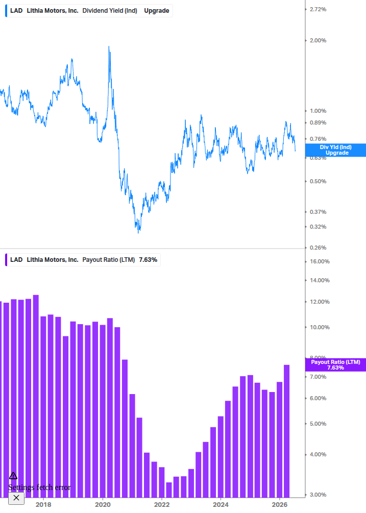 Dividend Safety Chart