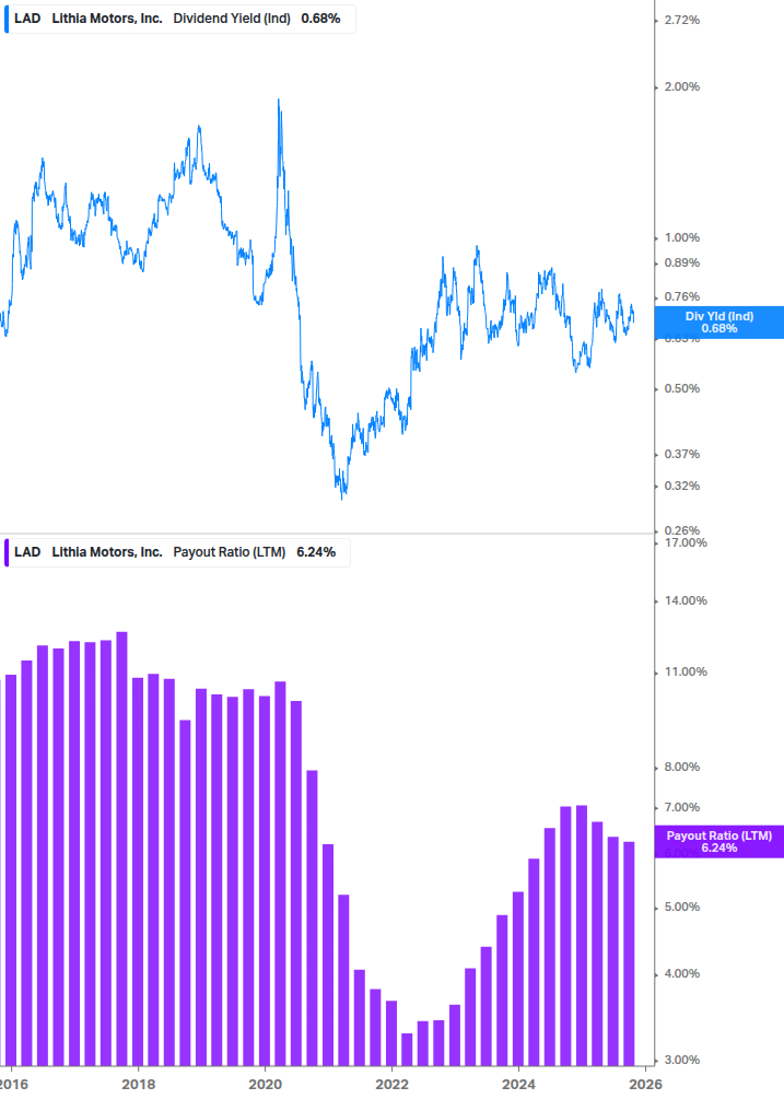 Dividend Safety Chart
