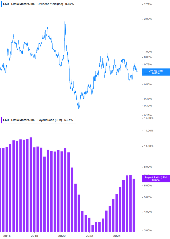 Dividend Safety Chart