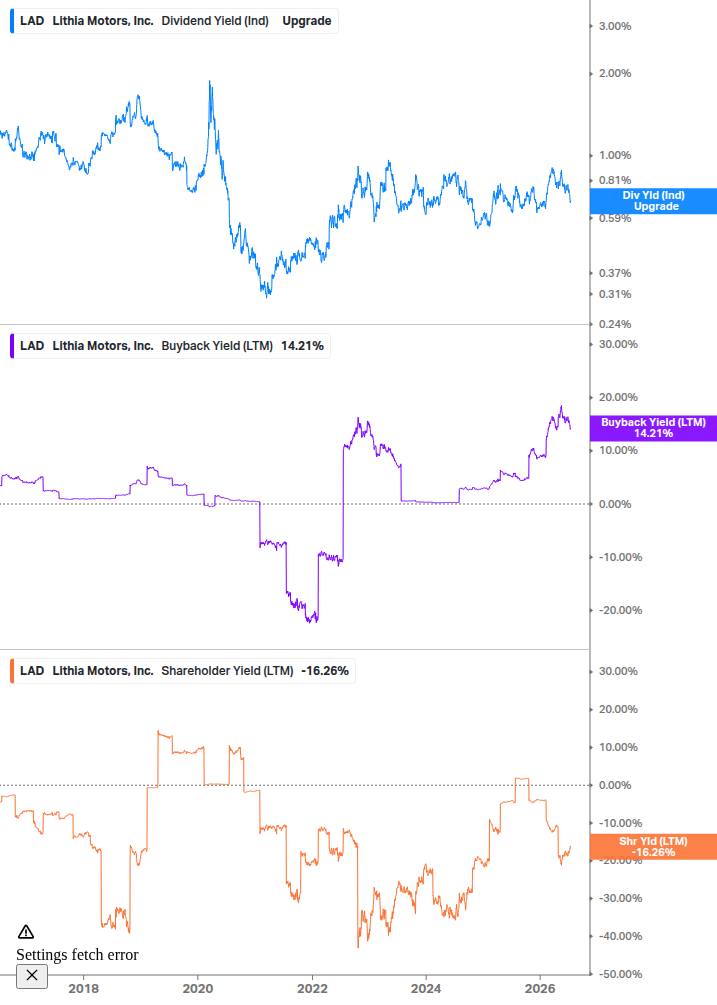 Shareholder Yield Chart
