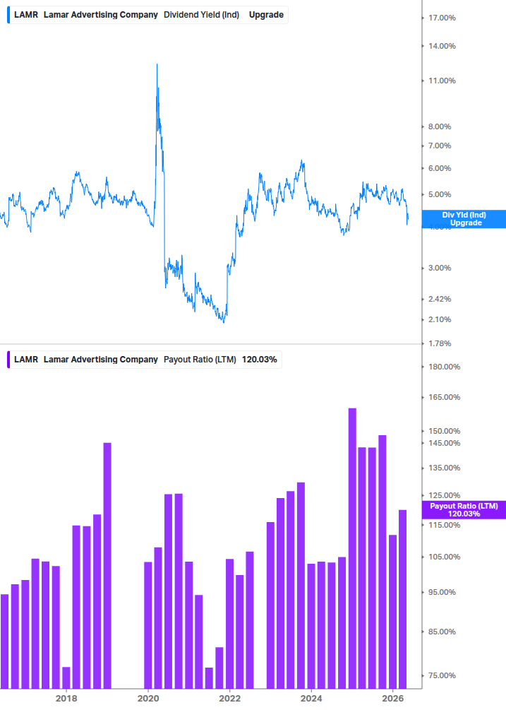 Dividend Safety Chart